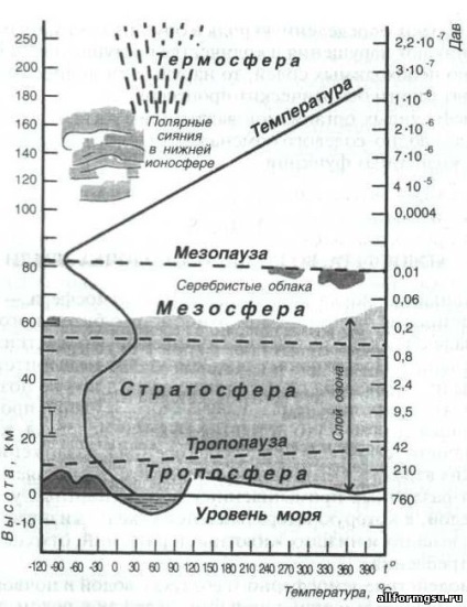procesele atmosferice - toate pentru MGRS - portal de învățare pentru studenți (poluanți atmosferici de trafic) procesele atmosferice - toate pentru MGRS - portal de învățare pentru elevi