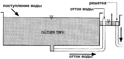 Bazine pentru RAS (Tvinnereim Skybakmoen 1989) Bazine pentru RAS