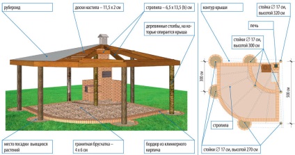 Spațiu de stat în grădină cu cămin (complex coș de fum) la dacha (casă de țară) Spațiu de stat în grădină cu cămin (complex coș de fum) în țară