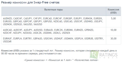 Contul Bessvopovye pe piața valutară (cont) Bessvopovye cont pe piața valutară