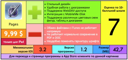 Great pagini de revizuire pentru iPad - proiect appstudio (iPad) Great pagini de revizuire pentru iPad - appstudio proiect