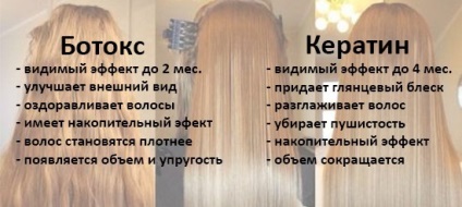 Botox pentru par - totul despre procedura de comentarii (păr vizibil efect) Botox pentru par - totul despre procedura, comentarii