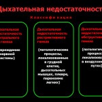 complicații bronșitei și consecințele bolilor cronice (morbiditate) complicații bronșitei și consecințe ale bolilor cronice