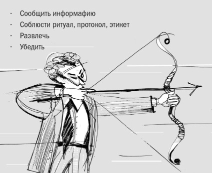 Scopuri și obiective ale vorbitul în public (public) Scopuri și obiective ale vorbitul în public