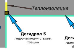 plafon dur cu designul său mâini (mâini) plafon dur cu designul lor mâini