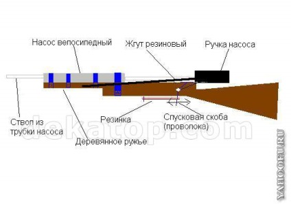 Desene cum să facă melkashku pneumatice (melkashku) Desene cum să facă melkashku pneumatice