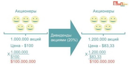 Care sunt dividende (dividende) Care sunt dividende