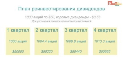 Care este dividendul pe acțiuni (acțiuni) Care sunt dividende