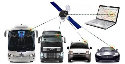 Care este sistemul GLONASS, cum funcționează și cum să decodeze datele (decriptate) Care este sistemul GLONASS, cum funcționează și cum să decripta datele