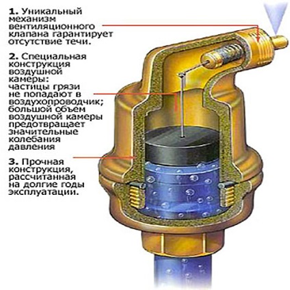 Ce este si de ce aerisirea sistemului de încălzire aerisit (a) Ce este si de ce aerisirea sistemului de încălzire aerisit
