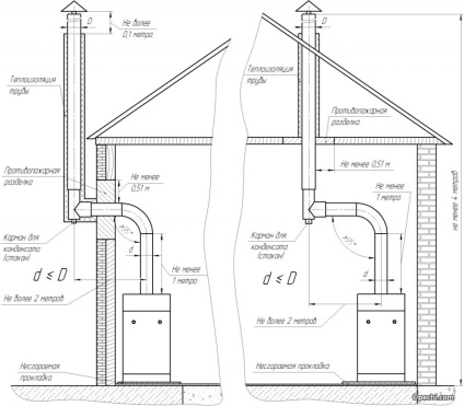 Cazan de instalare gaze arse într-o casă privată, cu un diametru diagrama (gaz) Cazan de instalare gaze arse într-o casă privată, un diametru diagramă