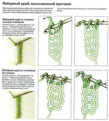 Marginea incrustate elastic (elastic typesetting margine) margine elastică încrustat