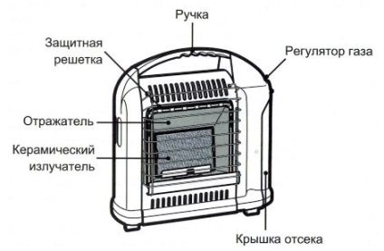 încălzire cu gaz pentru a da feedback-ul, care este mai bine de a alege, revizuirea modele, prețuri (caracteristici) încălzire cu gaz pentru a da feedback-ul, care este mai bine de a alege, revizuirea modele, prețuri