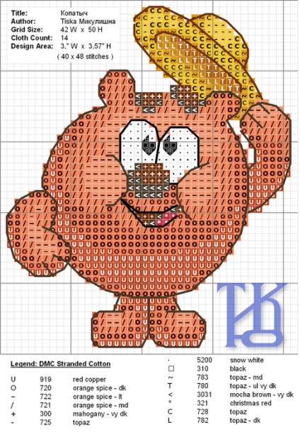Eroii de desene animate Smeshariki (cumpăra jucării moi) personaje de desene animate, Smeshariki