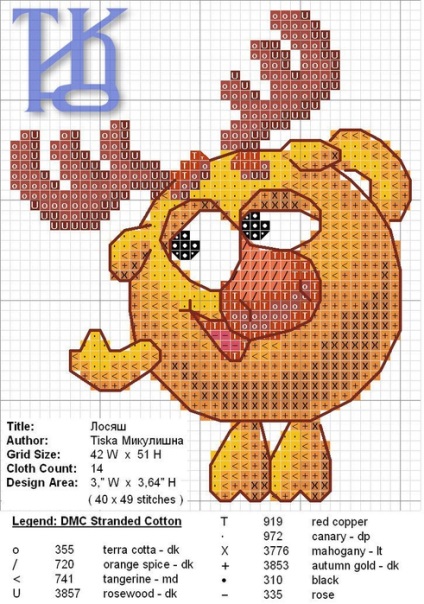 Eroii de desene animate Smeshariki (creativitatea) personaje de desene animate, Smeshariki