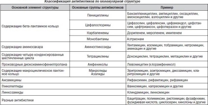Dureri de cap în sinusul ce să facă, cum să eliminați decât pentru a vindeca (a face) Dureri de cap în sinusul ce să facă, cum să eliminați decât vindecarea