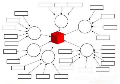 Cardul de informații și exemplul de aplicație (cerere) Mind Mapping și de aplicare a probei