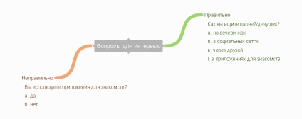 Cum de a verifica rapid ideea de pornire cu ajutorul sprint, un blog (via) Cum de a verifica rapid ideea de pornire de a folosi blog-ul Sprint