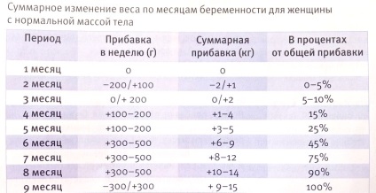 Cum se obține o mai bună în timpul sarcinii (pentru a recupera) Cum de a obține o mai bună în timpul sarcinii