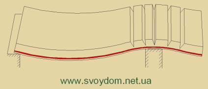 dale prefabricate Se bazează (dale) Aceasta se bazează plăci prefabricate