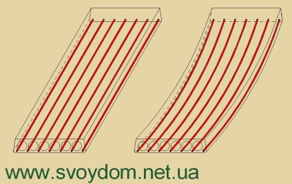 dale prefabricate Se bazează (plăci prefabricate) Aceasta se bazează plăci prefabricate