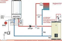 Cum de a face un sistem de încălzire într-o casă cu două etaje pe cont propriu (încălzire) Cum de a face un sistem de încălzire într-o casă cu două etaje pe cont propriu
