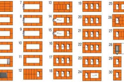 Cum de a face un sistem de încălzire într-o casă cu două etaje pe cont propriu (încălzire) Cum de a face un sistem de încălzire într-o casă cu două etaje pe cont propriu