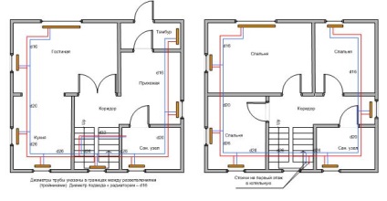 Cum proiectul de încălzire apartament (încălzire) Cum proiectul de încălzire apartament