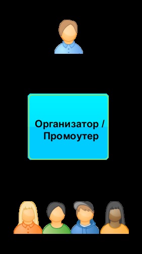 Cum ticketing de afaceri în sfera de evenimente de divertisment - biletul principal (bilet) Cum activitatea de ticketing în sfera de evenimente de divertisment - biletul principal