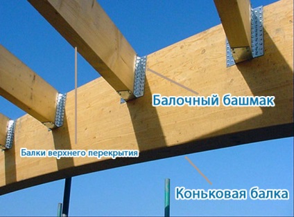 Casa Cadru de sistem platformă (cuie cosi transversal) Casa cadru de sistem platformă