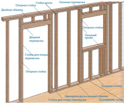 Casa cadru de sistem platformă (wireframe) Casa cadru de sistem platformă