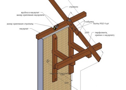 Dimensiunile Filly acoperișului, în special lucrările (acoperiș) Dimensiunile acoperișului Filly, în special lucrările