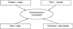 mix de marketing (instrument de marketing, care este) mix de marketing