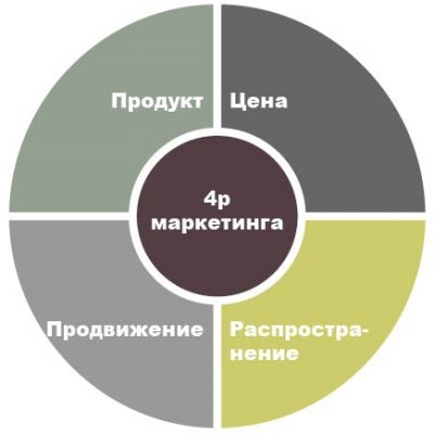 mix de marketing (marketing mix) (marketing) mix de marketing (mix de marketing)