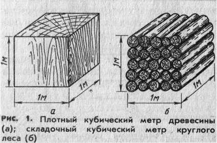 А кубичен метър дърва за огрев (1 кубче на дърво) - е колко