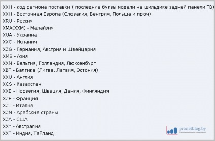 Marcarea televizoare Samsung valori de decodare detaliate (TV) Marcarea televizoare Samsung, valori detaliate decodare