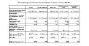 instalație Mini pentru producția de hârtie igienică, de reciclare a hârtiei (hârtie) Mini plante pentru producția de hârtie igienică, de reciclare a hârtiei