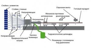 instalație Mini pentru producția de oțel rebar (oțel) instalație Mini pentru producția de oțel de armare