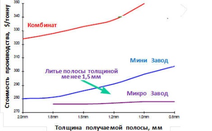 bare de oțel Mini fabrică producătoare (Rebar) instalație Mini pentru producția de oțel de armare