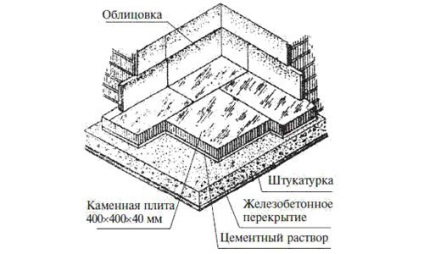 Mozaic turnării betonului (beton) Tehnologia mozaic pavaje din beton