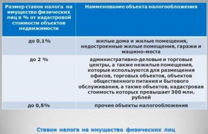 Baza de impozitare pentru impozitul pe proprietate personală și procedura de calculare a (proprietate) Baza de impozitare pentru impozitul pe proprietate personală și procedura de calcul