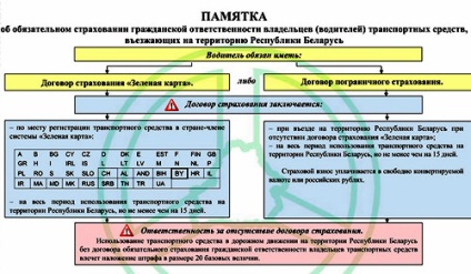 Regulile și reglementările privind importul de mărfuri din Polonia în România în 2017 (Regulamentele) Regulile și reglementările privind importul de mărfuri din Polonia în România în 2017