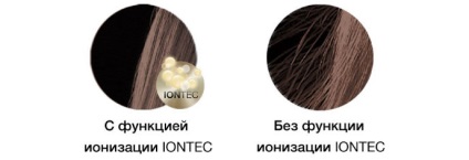 Prezentare Ondulatori fonte de la braun (ondulare) Prezentare generală Ondulatori fiare de călcat din braun