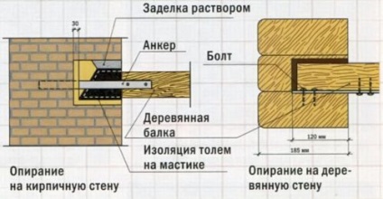 Rulmenți planșeele pe instrucțiunile de instalare video perete de caramida cu mâinile lor, de ancorare (perete) Având dale de podea pe perete de cărămidă instrucțiunea de montaj video cu propriile lor mâini, de ancorare,