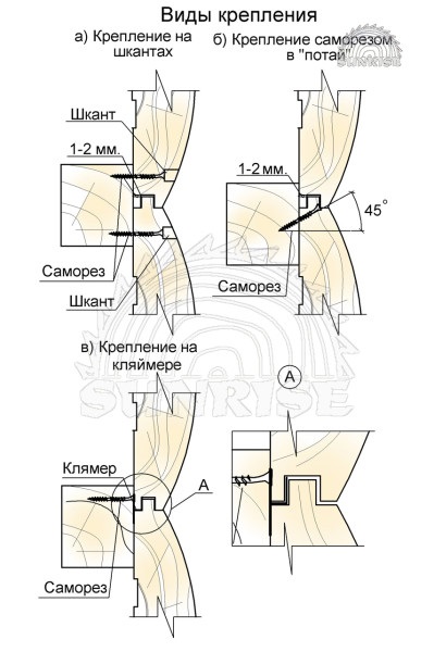 Decorarea casei cu propriile sale mâini în special cazemate placare fațadă siding, costul (blockhouse) Decorarea casei cu propriile sale mâini în special cazemate placare fațadă siding, de cost,
