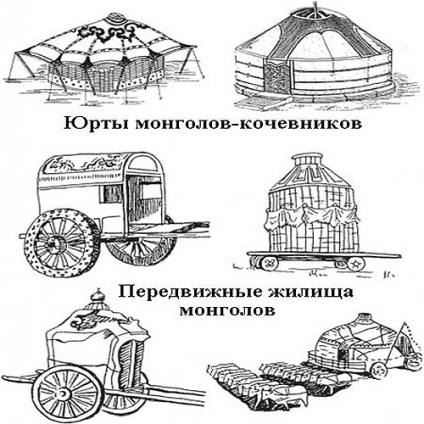 Triburile stepa mongolă (mongol) Triburile din stepa mongolă
