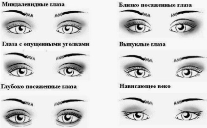 Eyeliner (dermatograf) Eyeliner