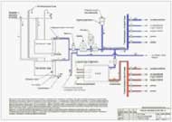 Construcția barca (proiectul) construcția de bărci