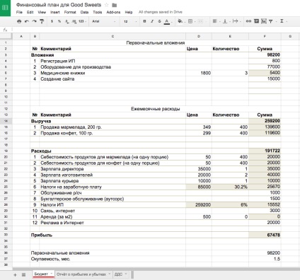 Un exemplu de magazin on-line plan de afaceri dulciuri utile dulciuri bune, ecwid (magazin online) Un exemplu de magazin on-line plan de afaceri dulciuri utile dulciuri bune, ecwid
