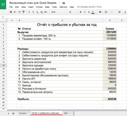 Un exemplu de magazin on-line plan de afaceri dulciuri utile dulciuri bune, ecwid (blog) Un exemplu de magazin on-line plan de afaceri dulciuri utile dulciuri bune, ecwid